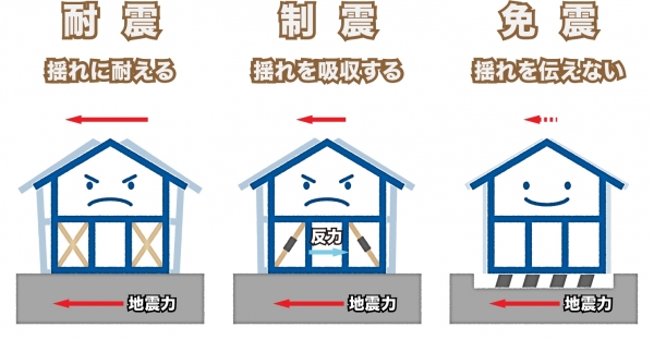 地震に強い②.jpg