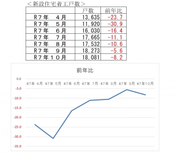 着工戸数推移②.jpg